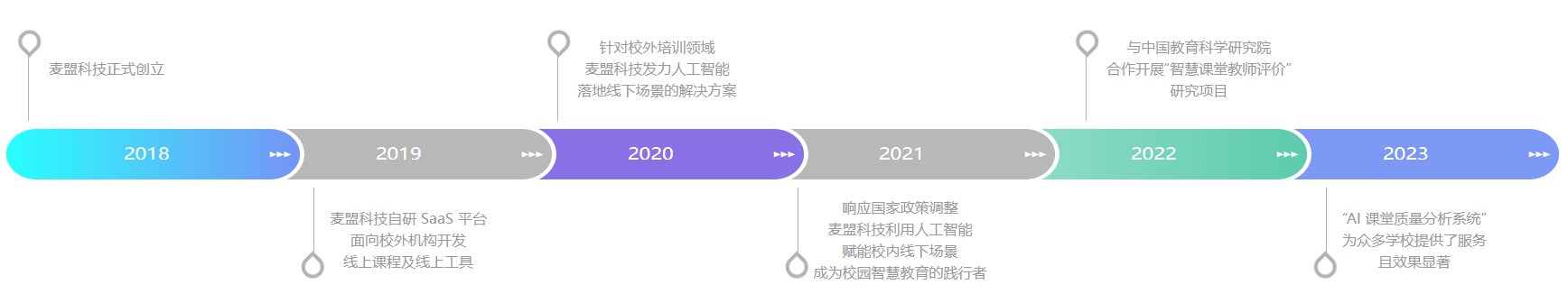 鸿鹄智研发展历程