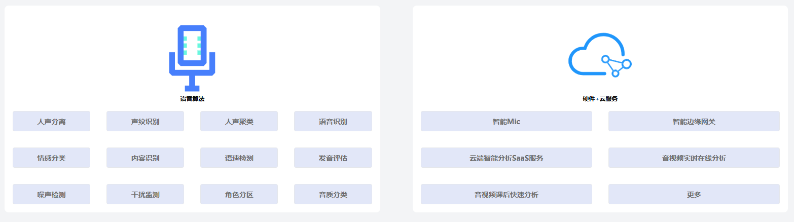 技术能力矩阵
