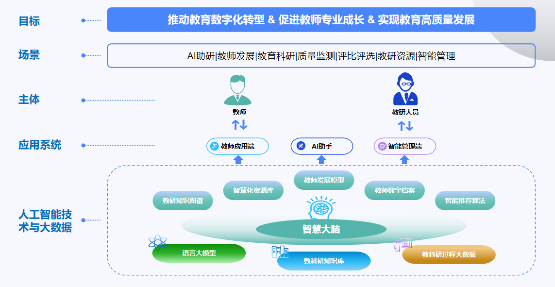 鸿鹄智研数智能力体系