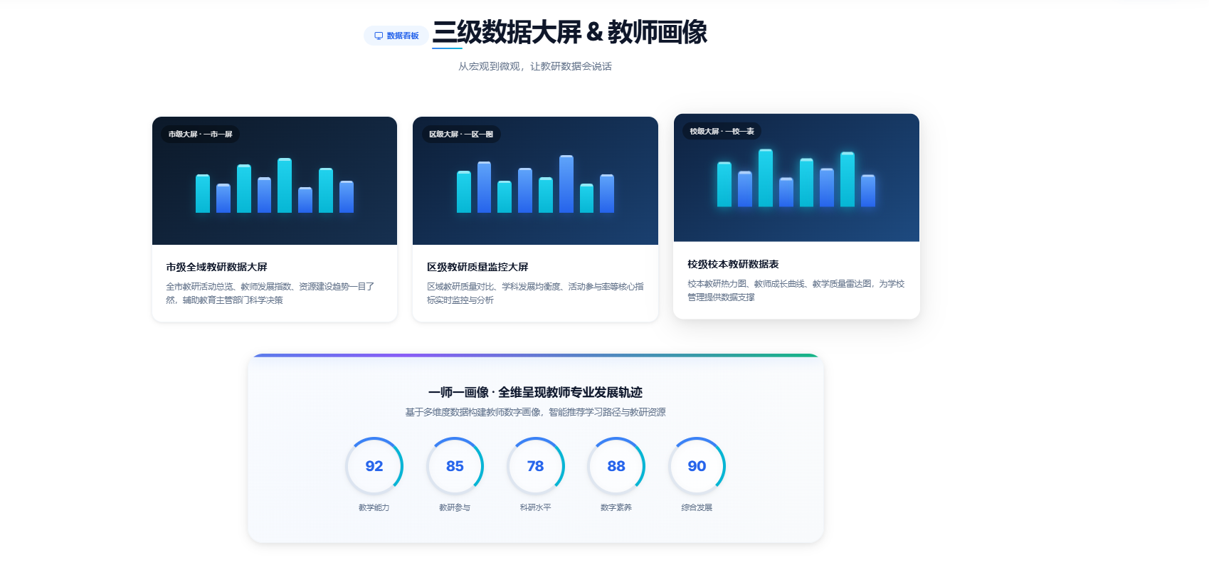 教研数据治理服务
