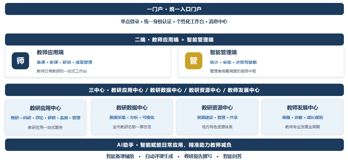 数智教研平台
