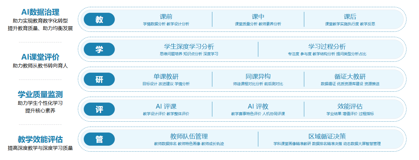 AI循证教研